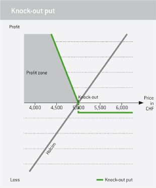 SIX Structured Products